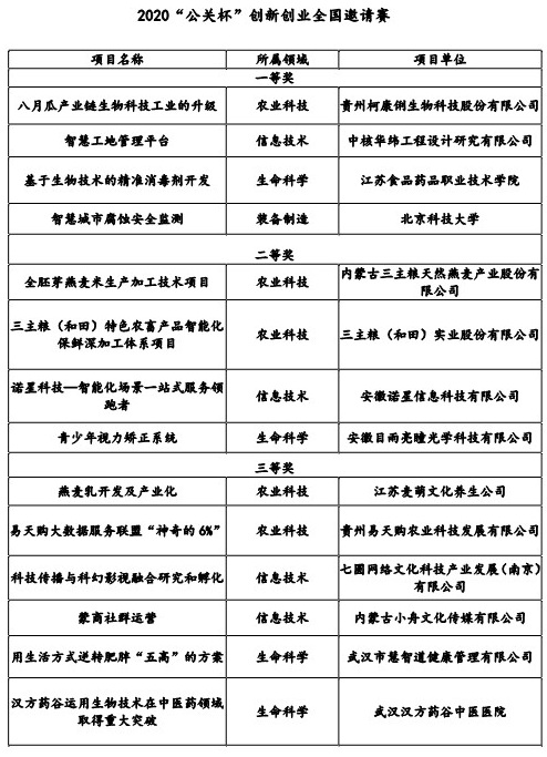 邀请赛新闻稿_5.jpg