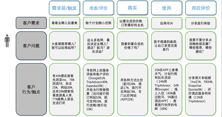 客户旅程3.jpg