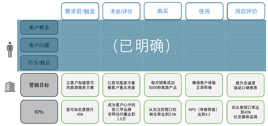 客户旅程4.jpg