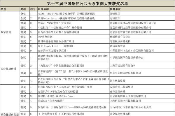 13届大赛获奖名单-01.jpg