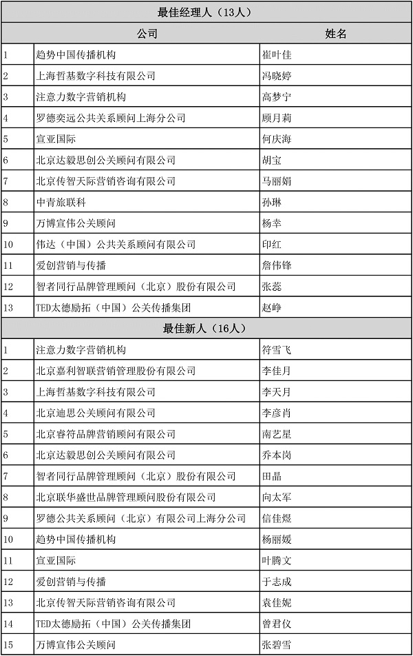 2018年度行业评选获奖名单-1-------------------.jpg