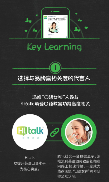 腾讯社交广告助力沪江Hitalk巧解教育行业品效选择题 腾讯社交广告助力沪江Hitalk巧解教育行业品效选择题