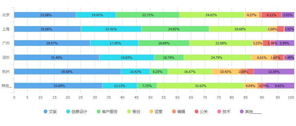 最新出炉！2017年广告行业薪资调查报告发布