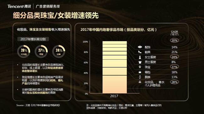 《一年买8次！新一代奢侈品TA长啥样？》