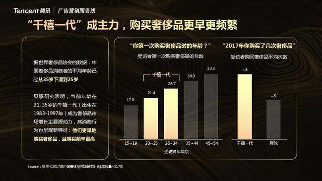 《一年买8次！新一代奢侈品TA长啥样？》