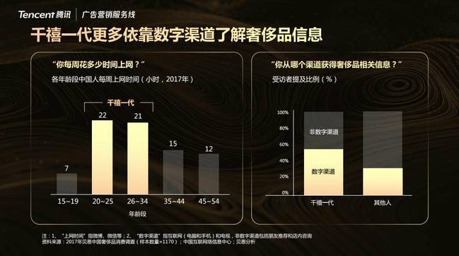 《一年买8次！新一代奢侈品TA长啥样？》