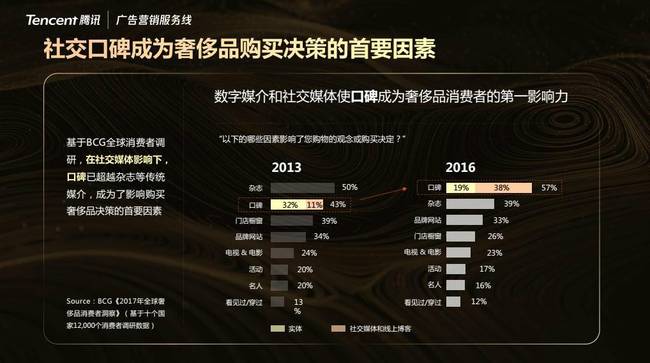 《一年买8次！新一代奢侈品TA长啥样？》